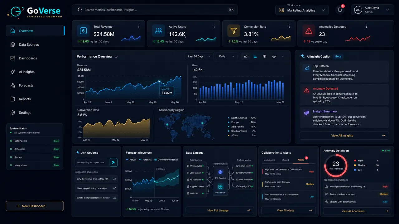 GoData analysis cockpit interface