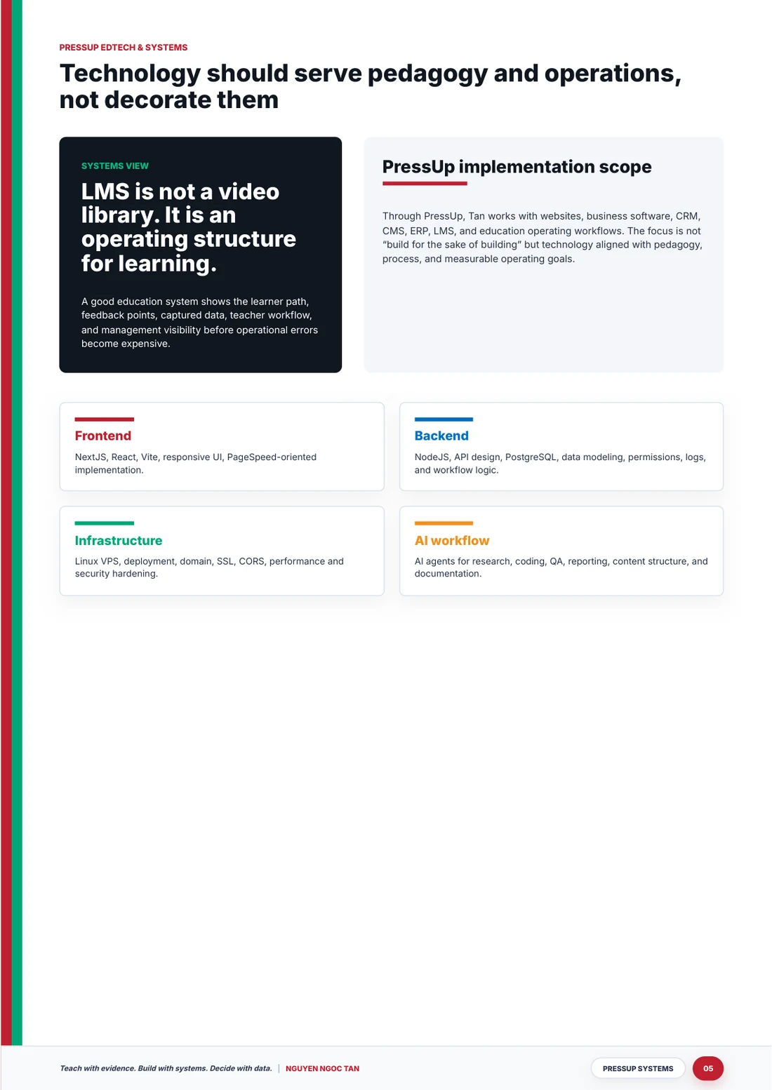PressUp systems PDF page preview