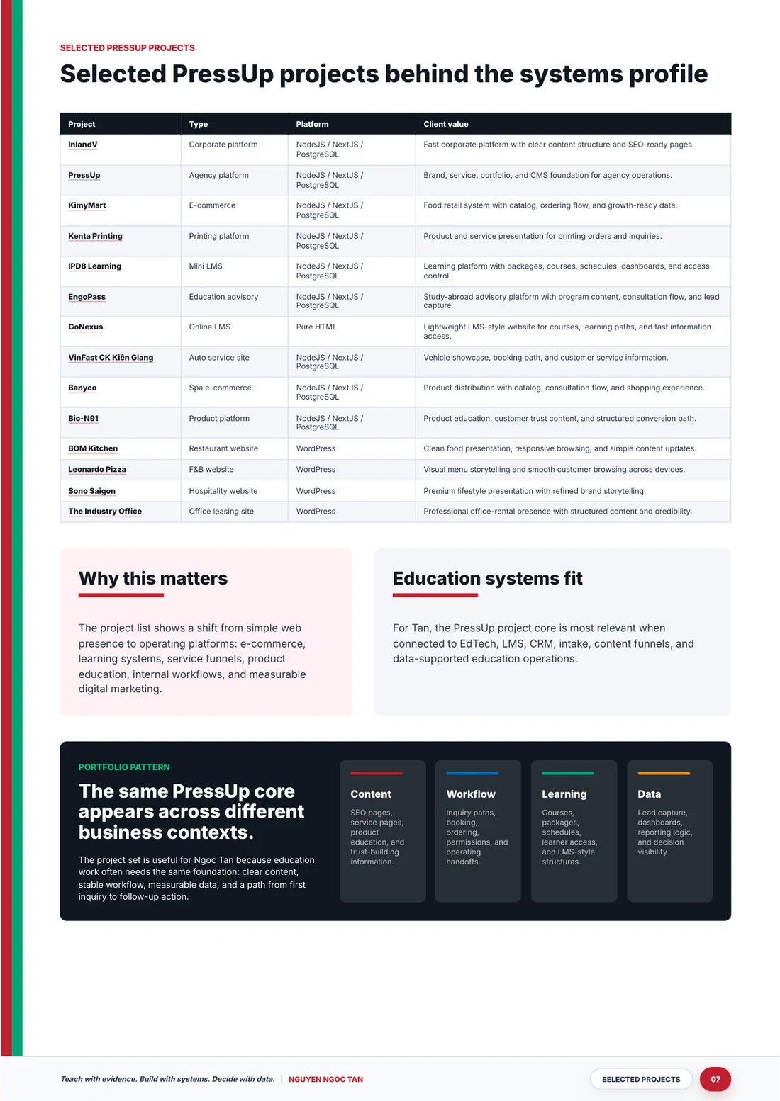 Selected PressUp projects PDF page preview